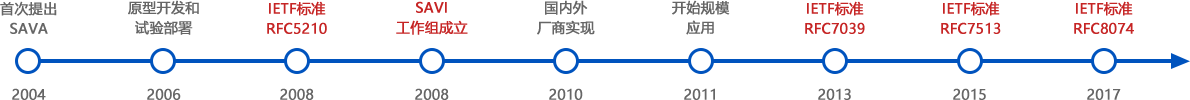 新宝GG—创造事业平台