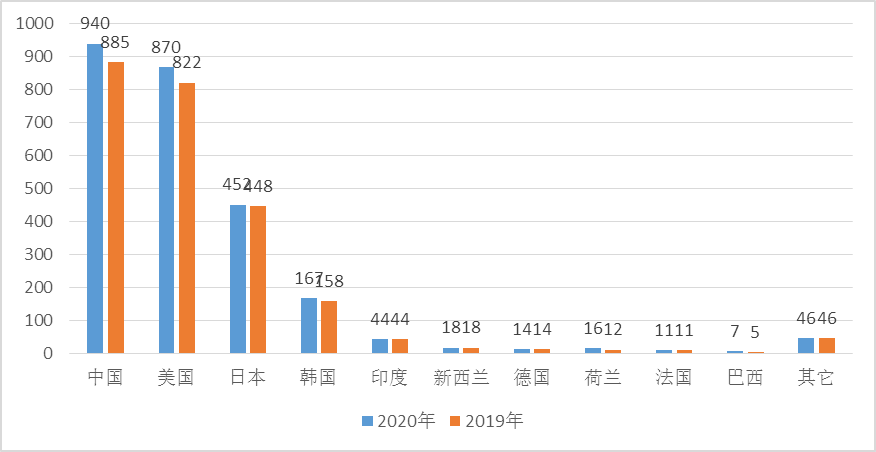 新宝GG—创造事业平台